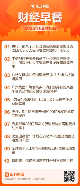 东方财富财经早餐