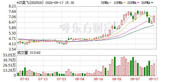 利好!*ST英飞迎“白衣骑士” 重整协议终于签了
