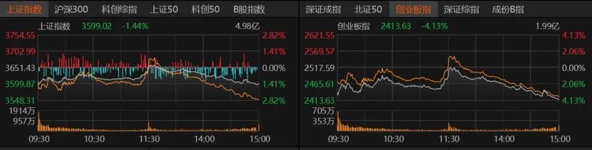 证监会全力稳市场稳预期 投资者下周该关注什么