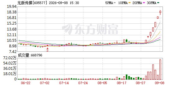 7天6板龙版传媒停牌核查！踩上了AI风口