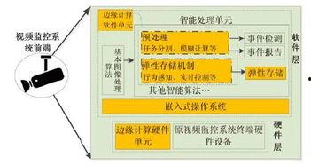 国产边缘控制视频,揭秘智能边缘计算新篇章